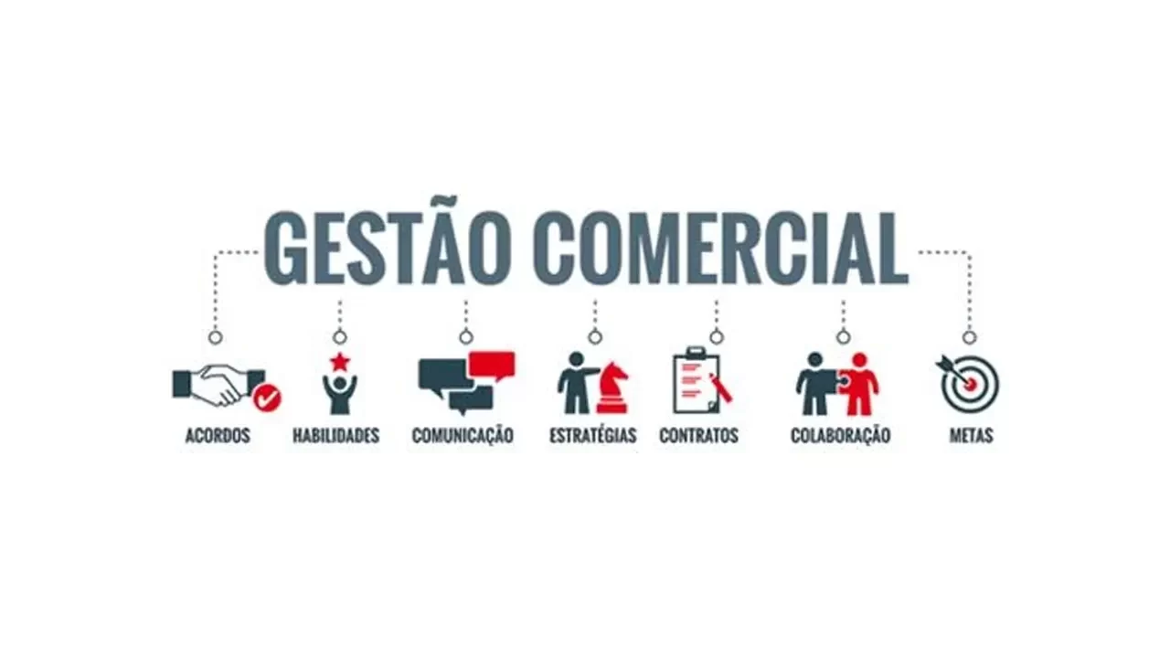 Gestão Comercial para Farmácias - Gilson Coelho - Destaque